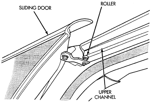 Sliding Door Adjustment Info The Chrysler Minivan Fan Club Forums