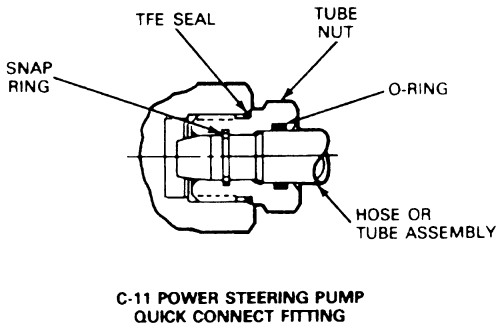 Loose Pressure Line On Power Steering Pump Ford Truck