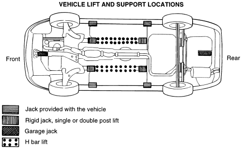 lift points on a vehicle