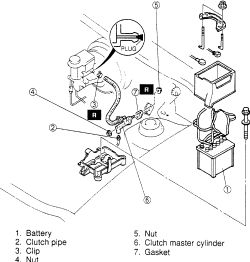 Diagnosing brake master cylinder problems clutch