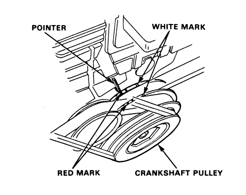 1990 Honda civic timing adjustment