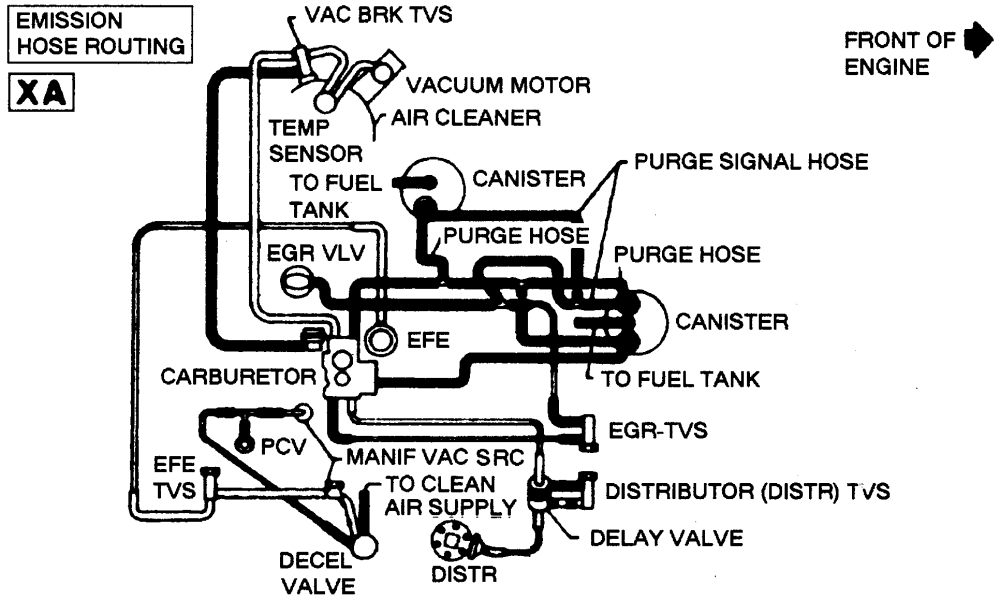 I am working on a 1983 chev. c10 inline 6cyl 250hp. The connections are