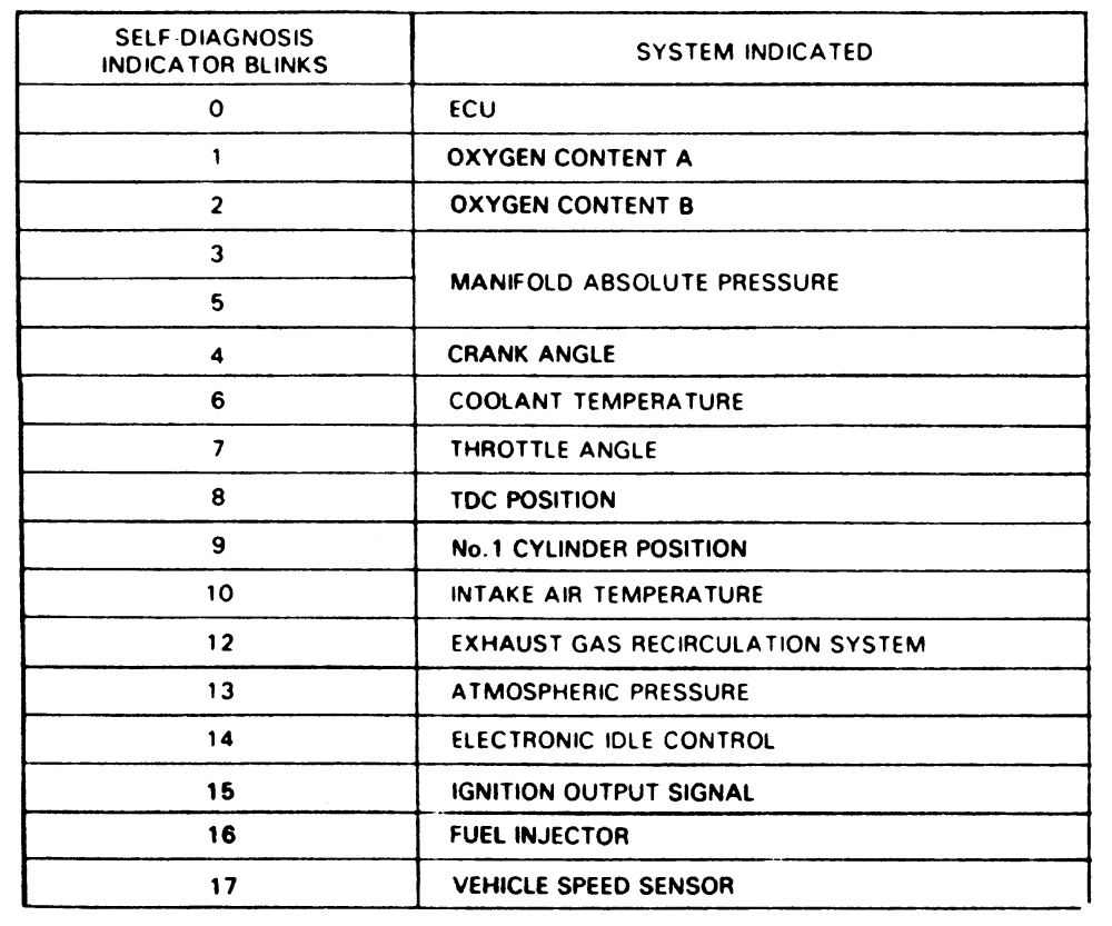1992 Honda prelude stereo code #1