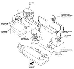 Honda vacuum diagrams #3