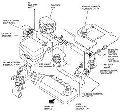 91 Honda civic vacuum hose #4