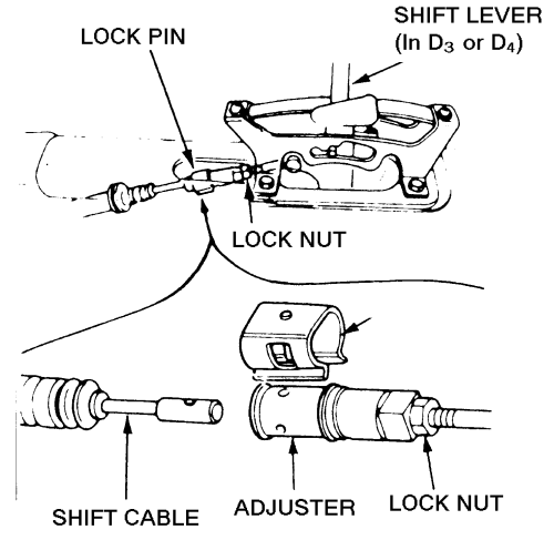 1991 Honda accord will not shift out of park #5