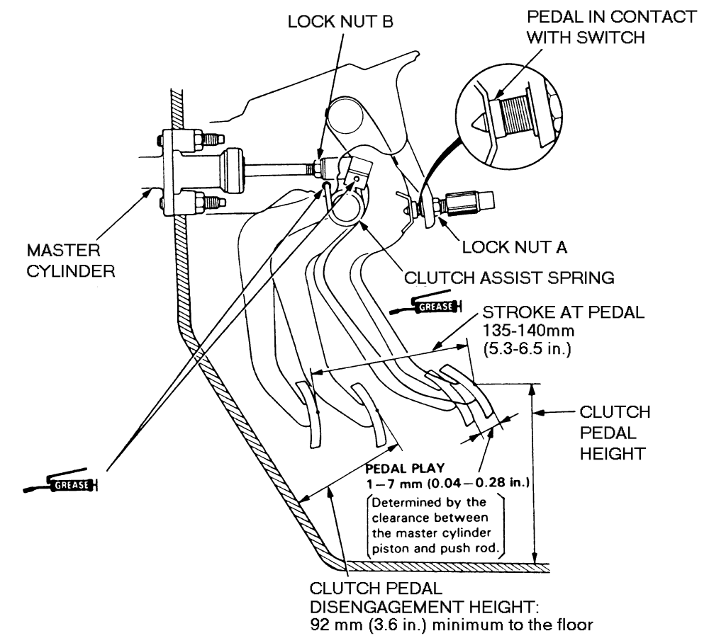 Brake light switch' honda civic 1993 diagram