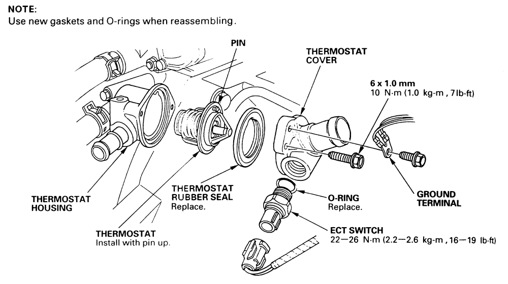 Changing thermostat 1993 jeep grand cherokee