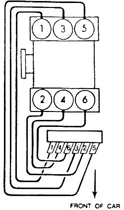 Autozone 60-degree V6 Bank Configuration