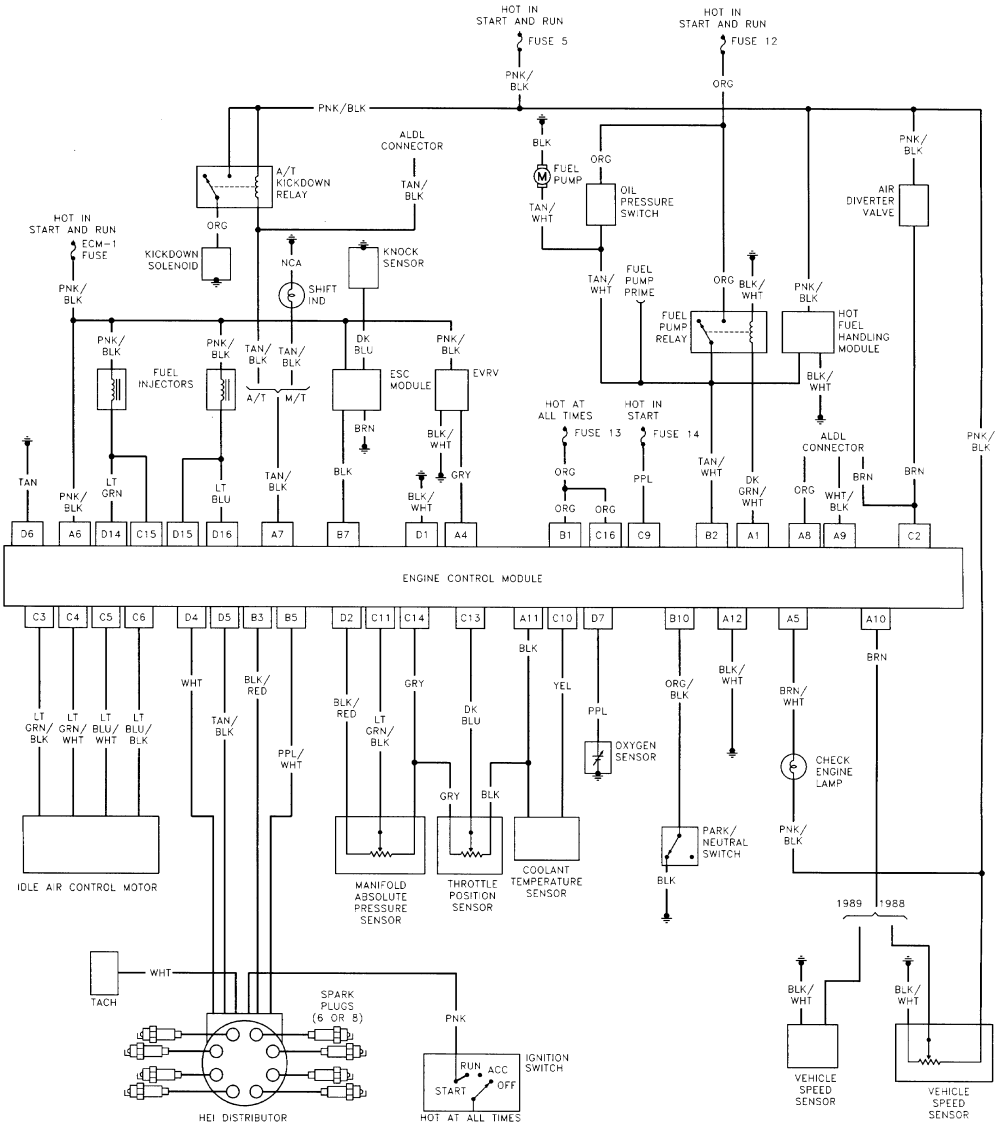 1986 Chevy Truck C10 Wiring Diagram - Wiring Diagram