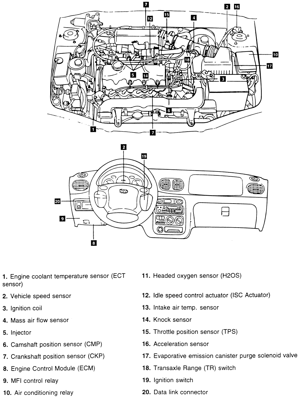 Q&A Hyundai Accent Fuel Pump Problems, Location & Diagram