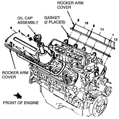 Q&a: Diy Valve Cover Gasket Replacement For 1990 Grand Marquis 