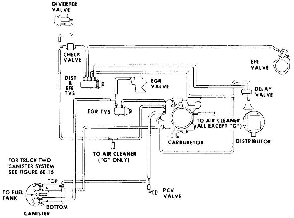 1978 chevy: find a diagram for my vacuum lines and emissions