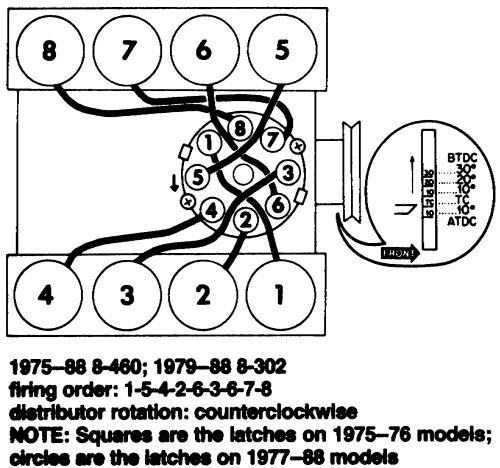 1989 Ford bronco 351w firing order #8