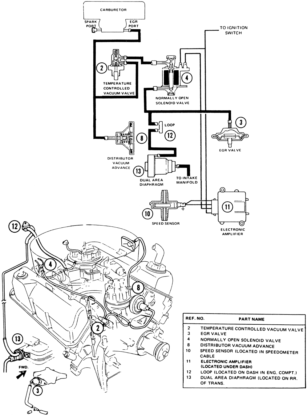 1973 351C Vaccum Line Locations Vintage Mustang Forums