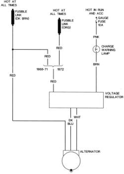 My 1968 chevy caprice just recently got a new ignition and the wires