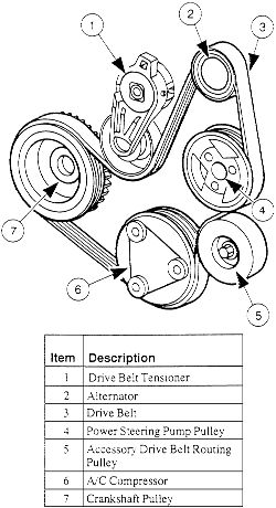 Diagram for serpentine belt for 1999 ford escort