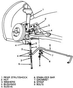 1998 Ford Escort How Do I Replace The Bushings On The Rear Sway Bar What Parts Are Needed Any Special Adjustments