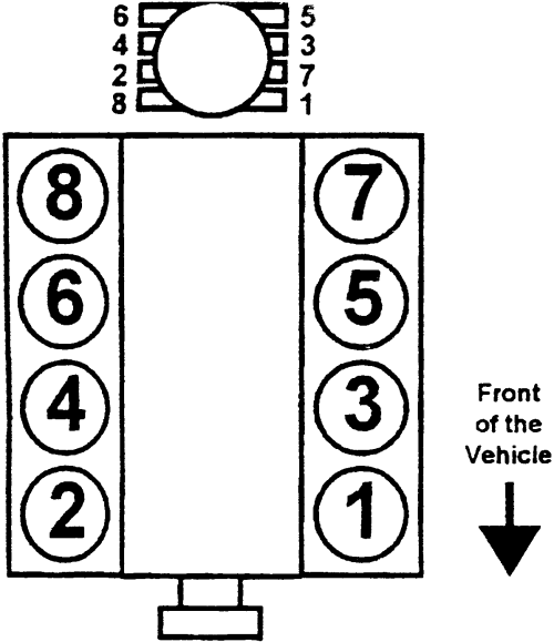 1999 Gmc suburban spark plug wiring diagram #3