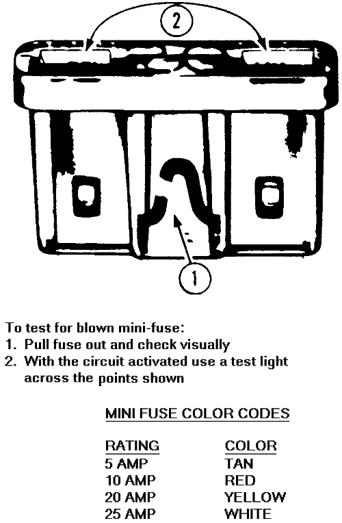 Where is the AC Fuse Located? Car Air Conditioner Fuse Box Q&A