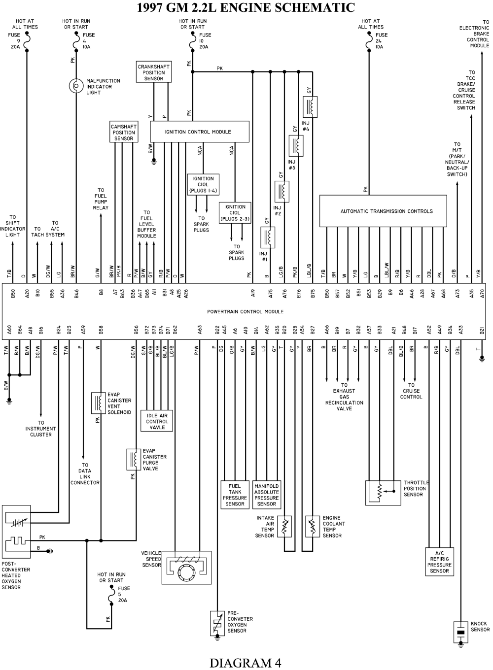 1997 Chevy S10 4 3 Wiring Diagram