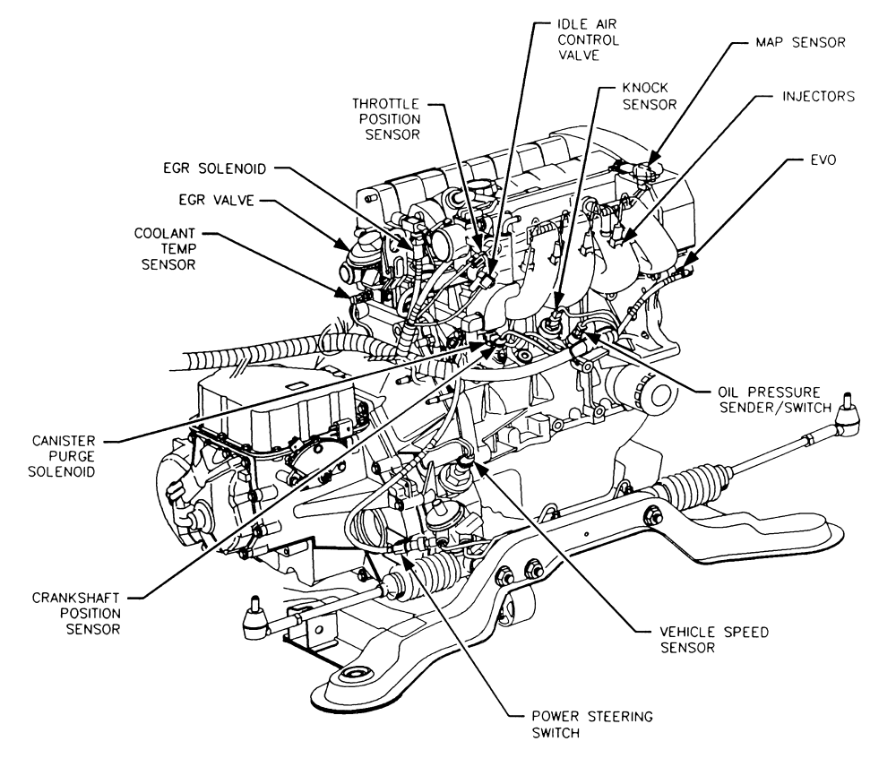Wiring Diagram PDF: 2002 Saturn Sl1 Engine Diagram Coolant Temperature