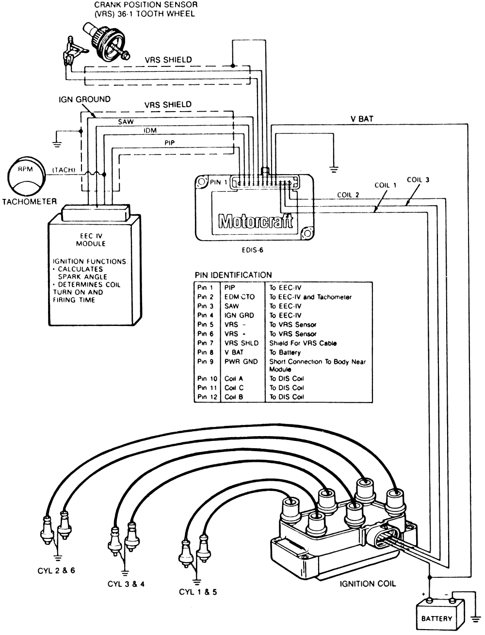 Ford f150 coil pack diagram