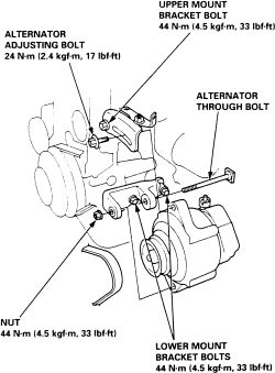 How to remove alternator from 2000 honda civic #4