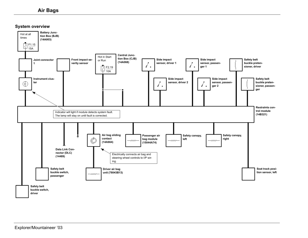 Air Bag Code 34 Ford Truck Enthusiasts Forums