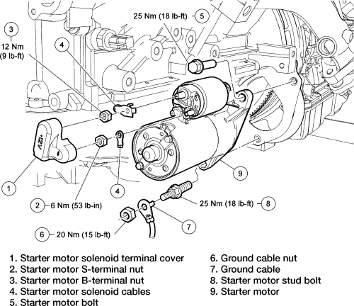Where is the starter located in a 1997 ford explorer